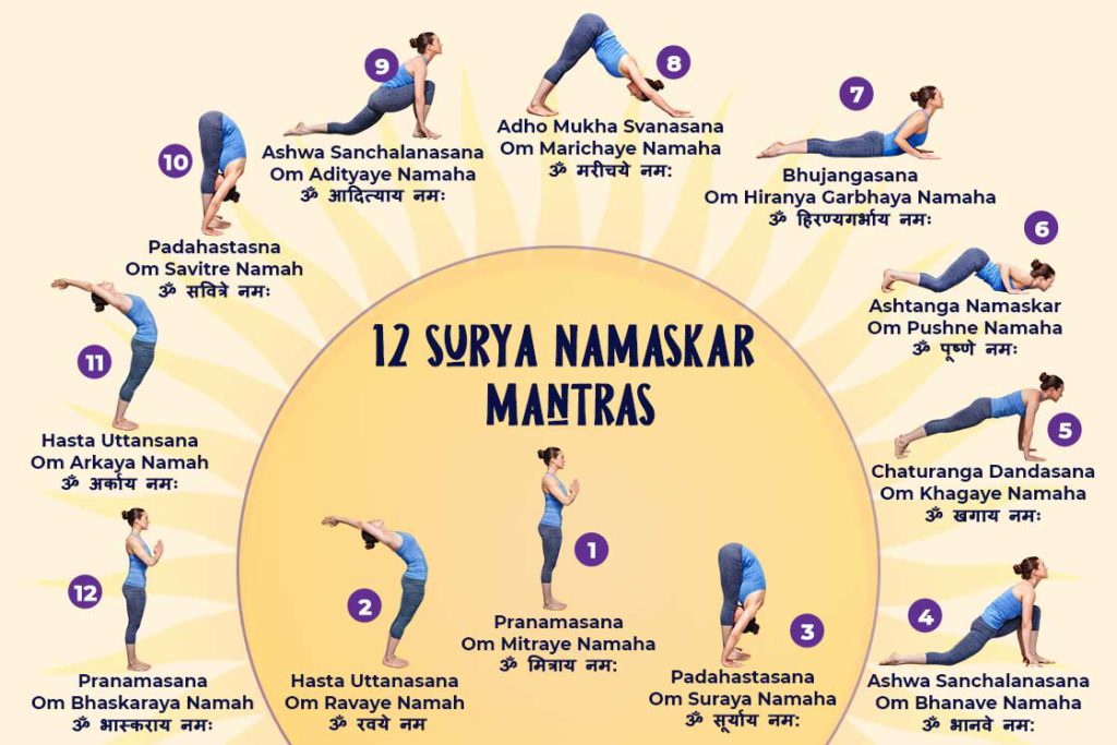 12-Surya-namaskar-mantra